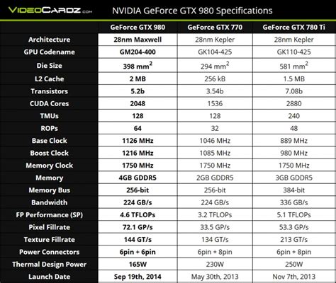 gtx 970 datenblatt.
